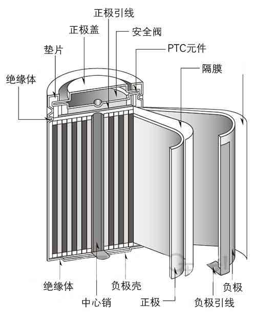鋰電池結(jié)構(gòu)