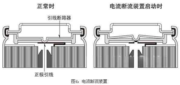 電流斷流裝置