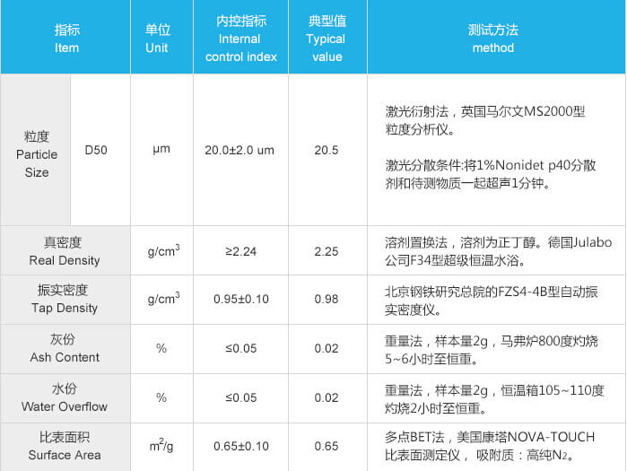 紫宸科技動力電池鋰離子電池負極材料F3-C性能參數