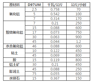 派勒/PUHLER MORPH DHM 25 新型干式珠磨機 派勒/PUHLER MORPH DHM 25 新型干式珠磨機