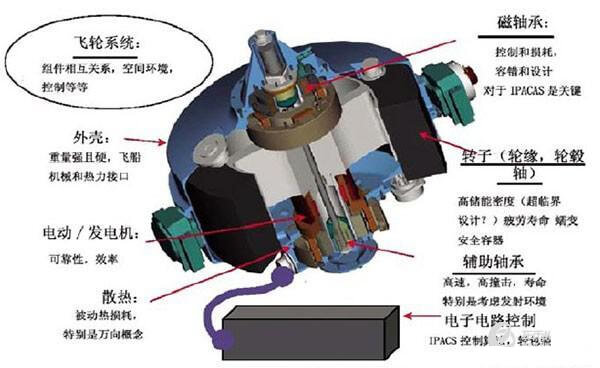 電動(dòng)汽車動(dòng)力系統(tǒng) 電動(dòng)汽車動(dòng)力系統(tǒng)