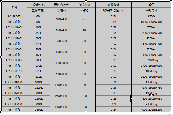 紅運(yùn)機(jī)械鋰電設(shè)備60L雙行星混合機(jī)示意圖
