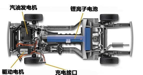 成熟電池管理系統應具備的十大功能 成熟電池管理系統應具備的十大功能