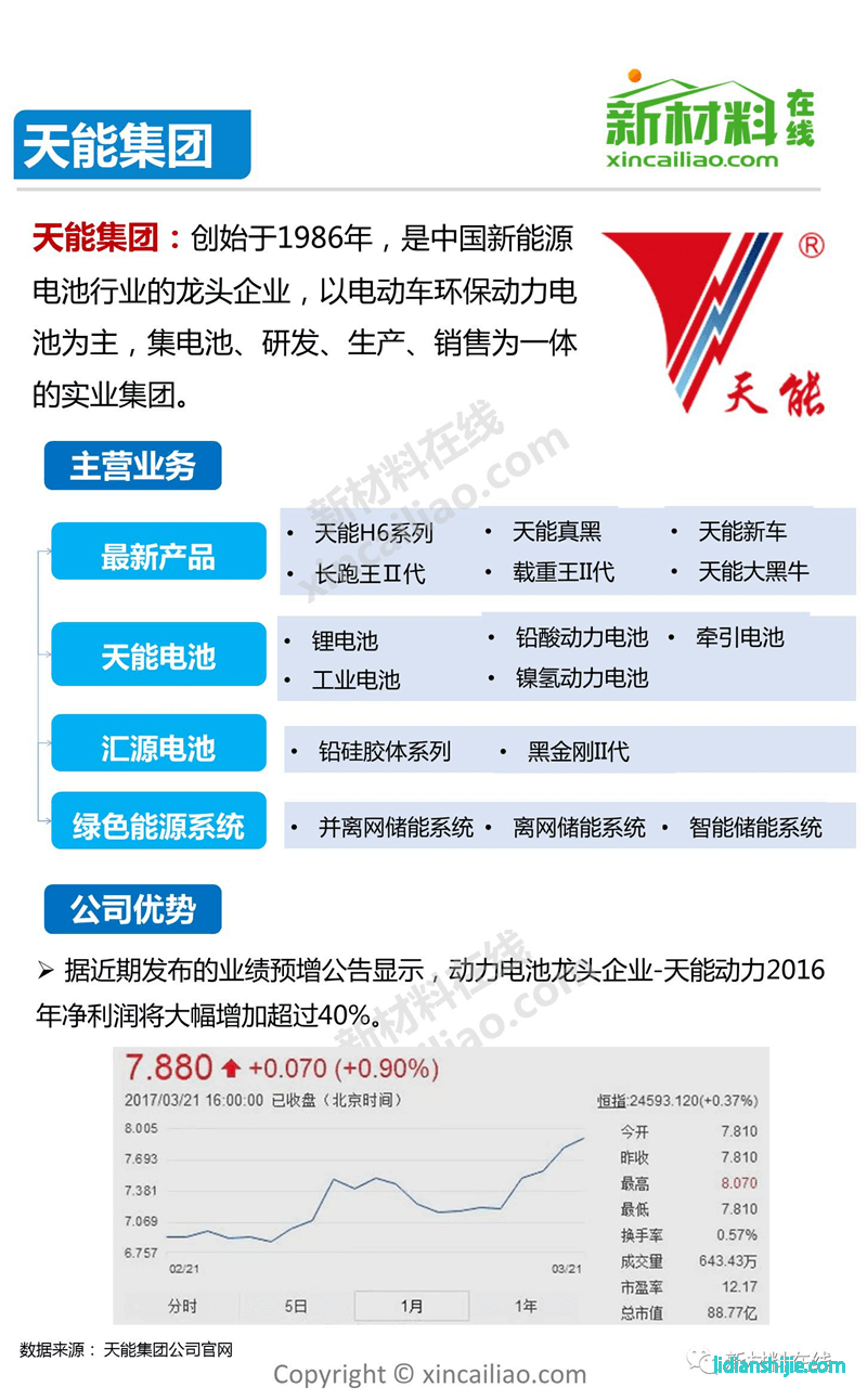 天能集團
