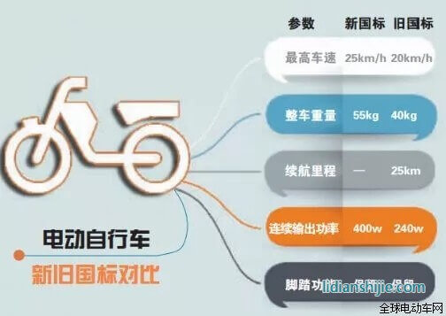 電動自行車新舊標準對比