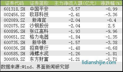 鋰電財經