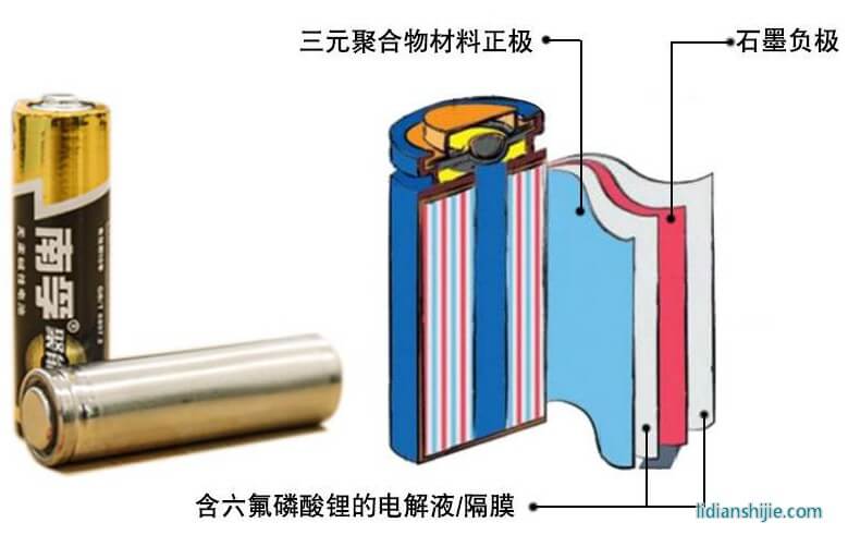 鋰電池構成