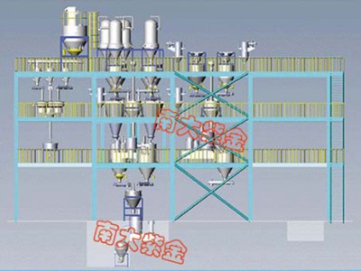 百利鋰電 鋰材料智能生產線及專用設備