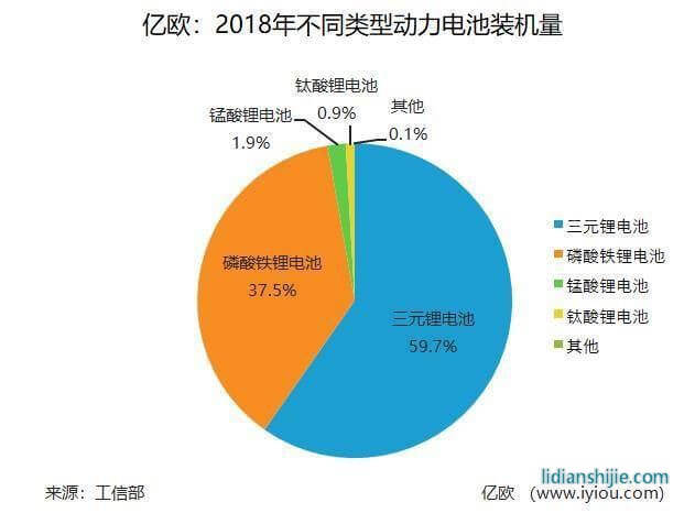 工信部2018年全年我國動力電池總裝機量達到57.35GWh 工信部2018年全年我國動力電池總裝機量達到57.35GWh