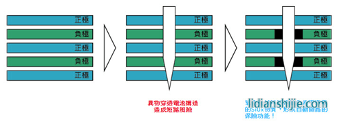 優秀安全性能