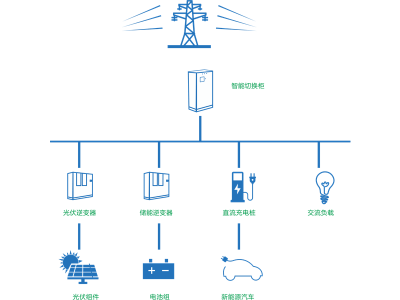 拓邦 電力儲能鋰電池 智能微網
