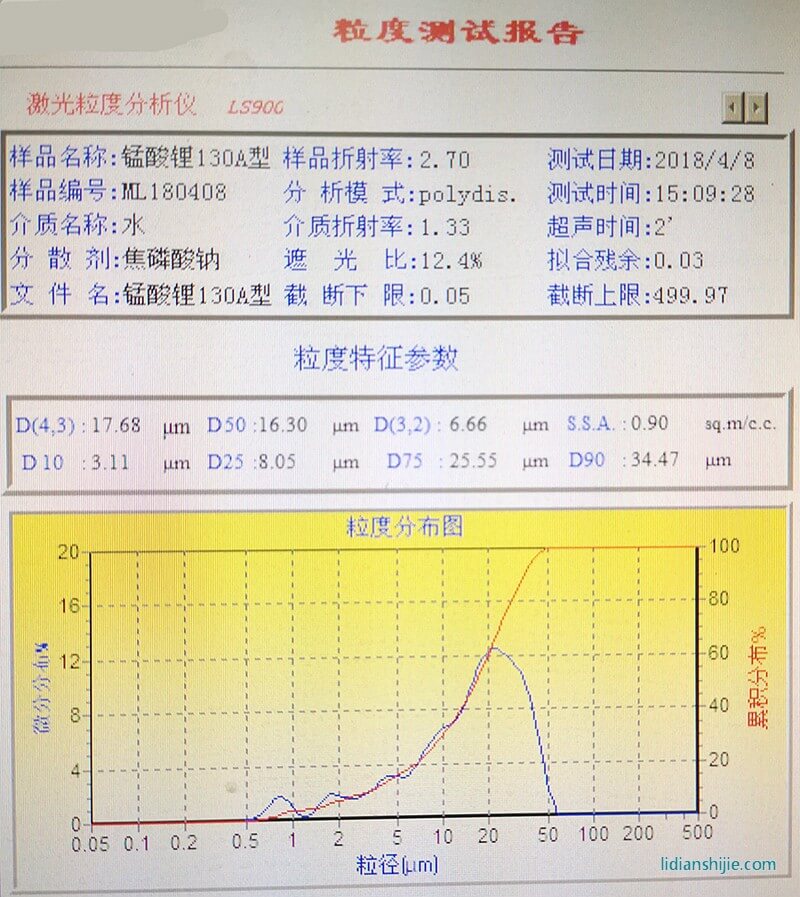 產品粒度分布圖 產品粒度分布圖