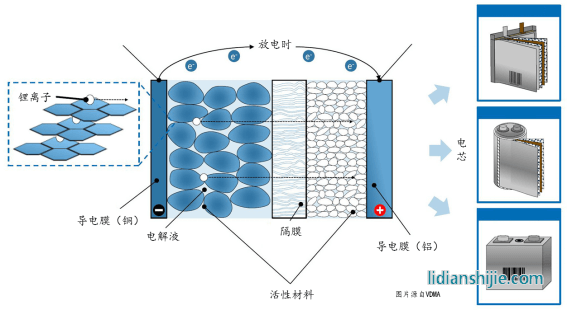鋰電池的工作原理 鋰電池的工作原理