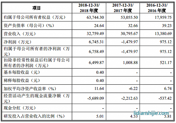 服務鋰電企業的天奈科技踩雷堅瑞沃能,至今還在叫賣抵債大巴車 服務鋰電企業的天奈科技踩雷堅瑞沃能,至今還在叫賣抵債大巴車