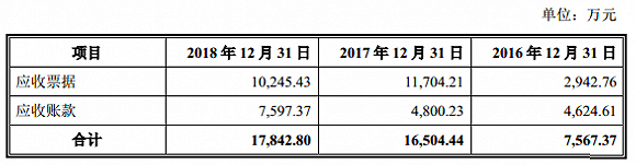 服務鋰電企業的天奈科技踩雷堅瑞沃能,至今還在叫賣抵債大巴車 服務鋰電企業的天奈科技踩雷堅瑞沃能,至今還在叫賣抵債大巴車