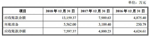 服務鋰電企業的天奈科技踩雷堅瑞沃能,至今還在叫賣抵債大巴車 服務鋰電企業的天奈科技踩雷堅瑞沃能,至今還在叫賣抵債大巴車