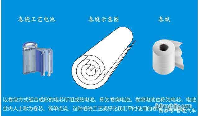 疊片工藝引領(lǐng)鋰電時(shí)代 安全續(xù)航得大幅提升