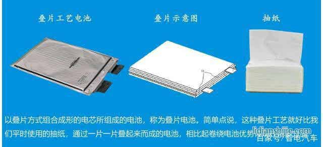 疊片工藝引領(lǐng)鋰電時(shí)代 安全續(xù)航得大幅提升
