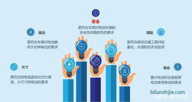 疊片工藝引領(lǐng)鋰電時(shí)代 安全續(xù)航得大幅提升