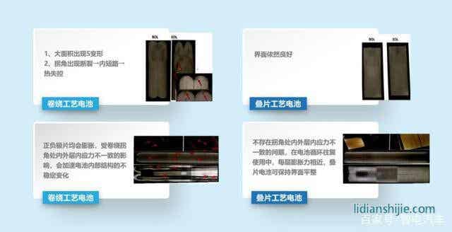 疊片工藝引領(lǐng)鋰電時(shí)代 安全續(xù)航得大幅提升