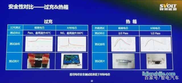 疊片工藝引領(lǐng)鋰電時(shí)代 安全續(xù)航得大幅提升