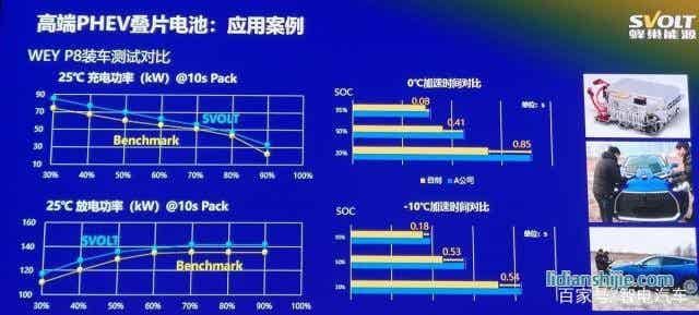 疊片工藝引領(lǐng)鋰電時(shí)代 安全續(xù)航得大幅提升