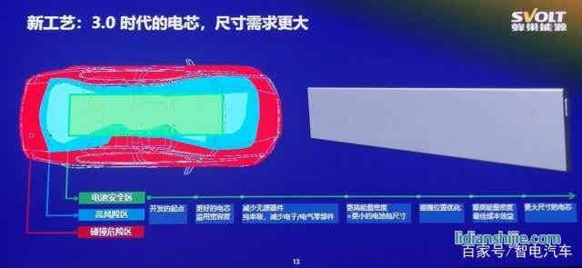 疊片工藝引領(lǐng)鋰電時(shí)代 安全續(xù)航得大幅提升