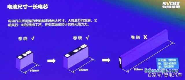疊片工藝引領(lǐng)鋰電時(shí)代 安全續(xù)航得大幅提升