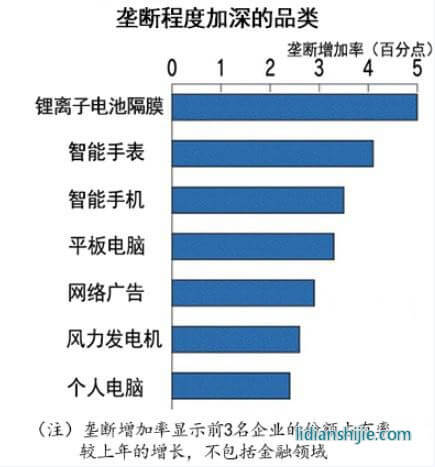 主要商品與服務份額調查 主要商品與服務份額調查