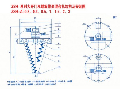 凱日機(jī)械 鋰電設(shè)備 凱日Z(yǔ)SH型大開(kāi)門(mén)雙螺旋錐形混合機(jī)