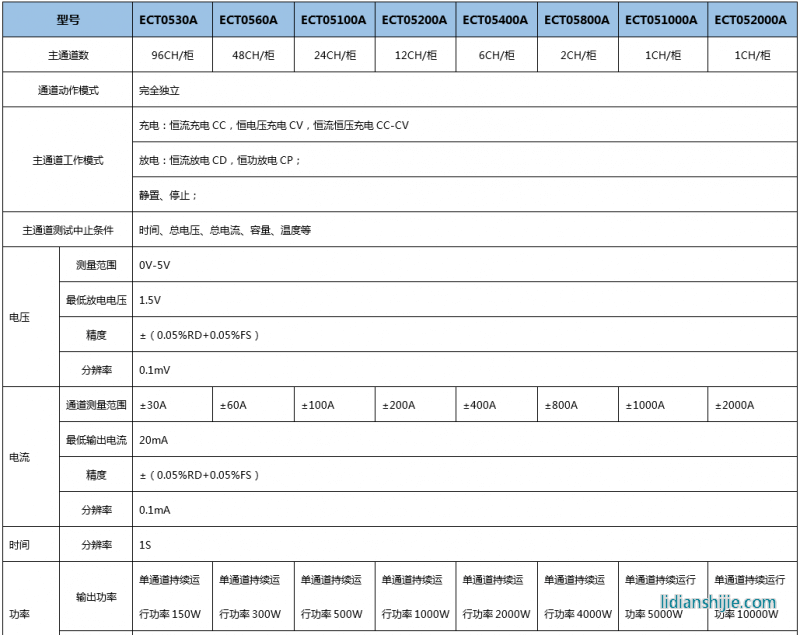 恒翼能動力鋰電池電芯測試系統(tǒng)