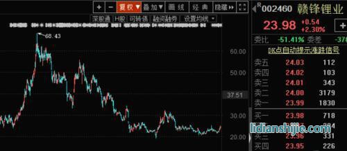 贛鋒鋰業今年前三季度凈利潤