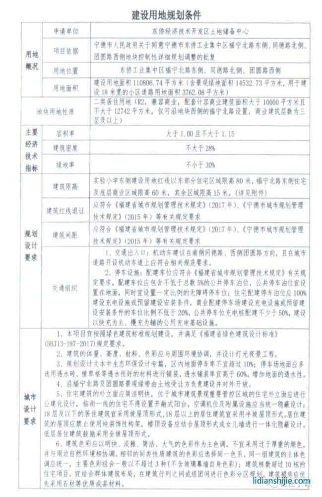 家和地產4.4億競得東僑智慧小區地塊 鋰電小鎮拼圖愈發完整