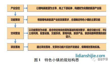 家和地產4.4億競得東僑智慧小區地塊 鋰電小鎮拼圖愈發完整