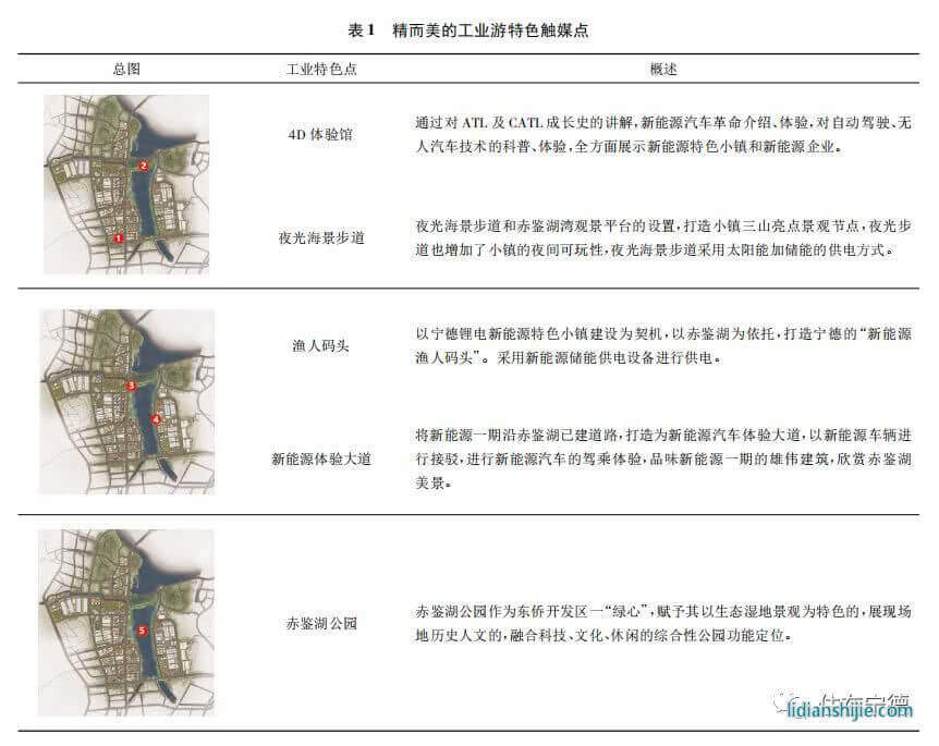 家和地產4.4億競得東僑智慧小區地塊 鋰電小鎮拼圖愈發完整