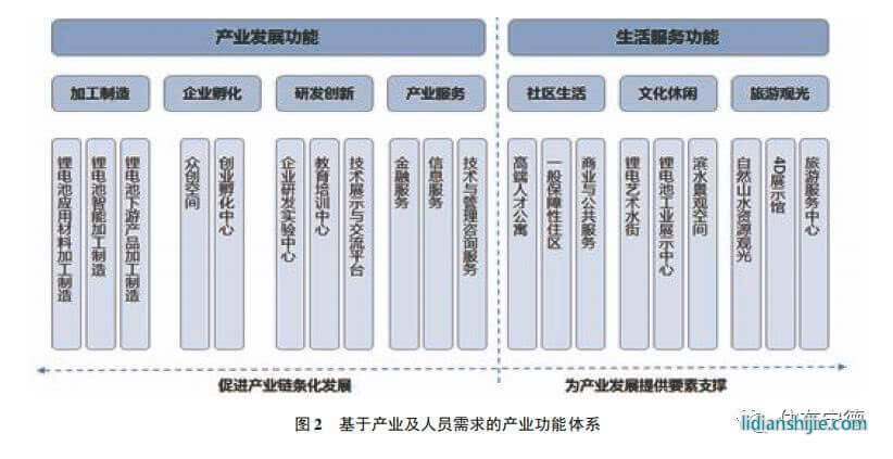 家和地產4.4億競得東僑智慧小區地塊 鋰電小鎮拼圖愈發完整