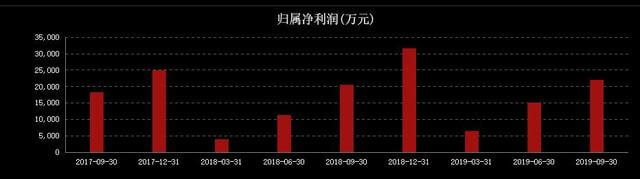鋰電明星股爆黑天鵝,市值一度蒸發13億元