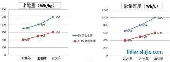 常用锂电参数与计公? /> </figure>
<p style=