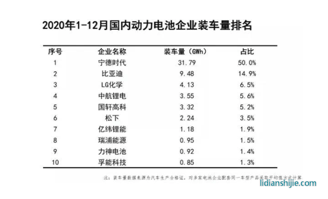 明明是刀刀見血的對手，特斯拉為啥要采購刀片電池？