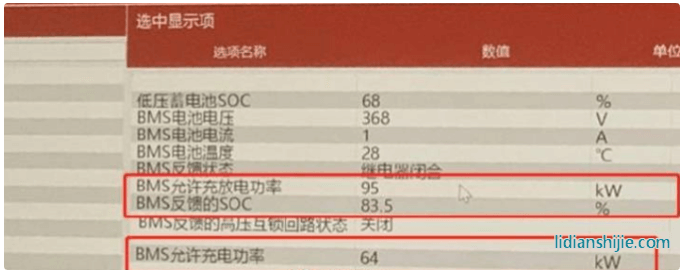 被“鎖”的廣汽豐田iA5：續(xù)航、動力縮水，用戶權益誰來保障？