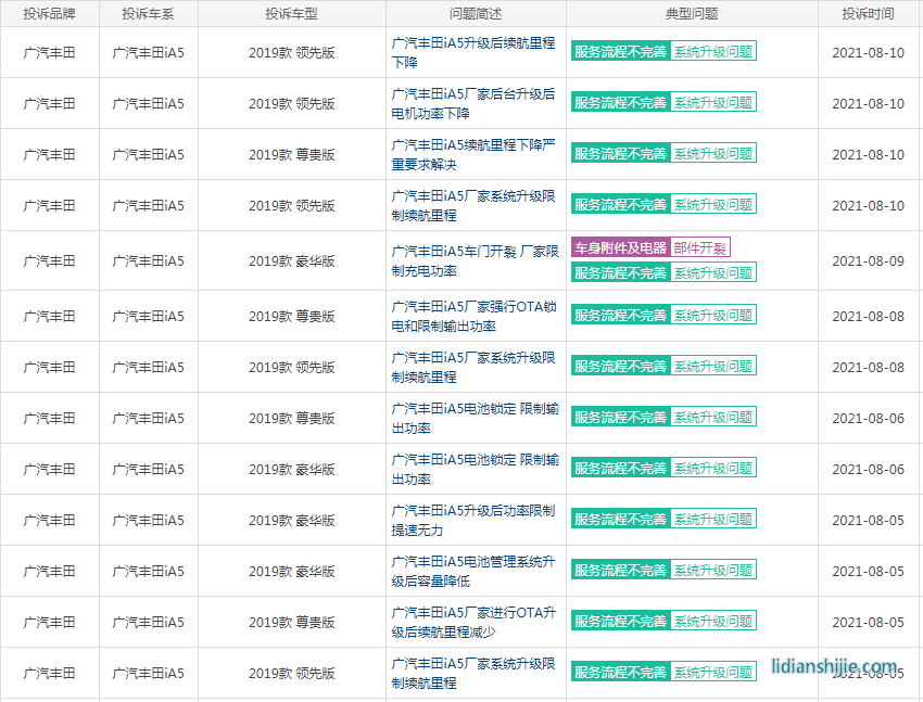 被“鎖”的廣汽豐田iA5：續(xù)航、動力縮水，用戶權益誰來保障？