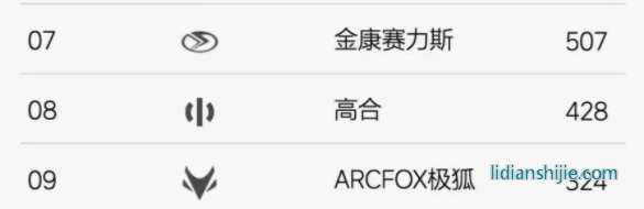 比亞迪靠汽車技術創新銷量暴漲，自動駕駛卻難助華為打開局面