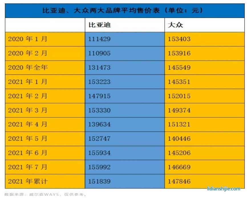 比亞迪漢：正面硬剛特斯拉，真正的“國貨之光”