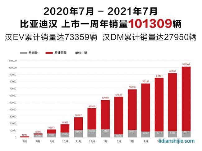比亞迪漢：正面硬剛特斯拉，真正的“國貨之光”