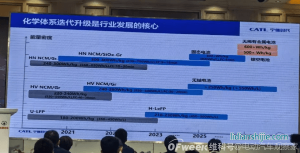無鈷櫻桃貓車型亮相：電池性能與供應安全求得新解法