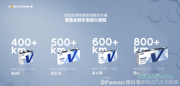 無鈷櫻桃貓車型亮相：電池性能與供應安全求得新解法
