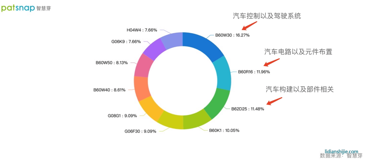 技術人員與技術合作兩手抓，恒大汽車的新能源領域戰績如何？
