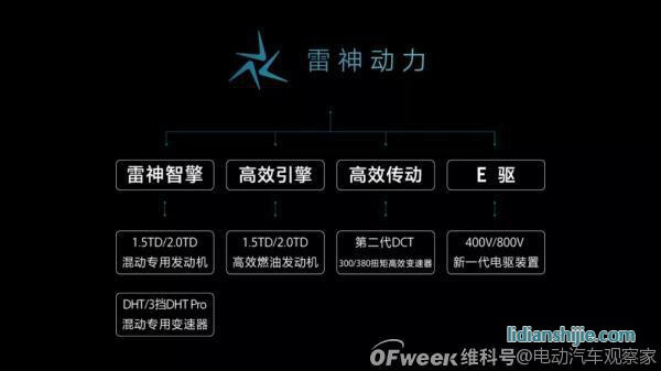 吉利2025戰(zhàn)略：年銷365萬(wàn)輛汽車；5年投1500億研發(fā)；實(shí)現(xiàn)自動(dòng)駕駛?cè)珬Ｗ匝小? style=