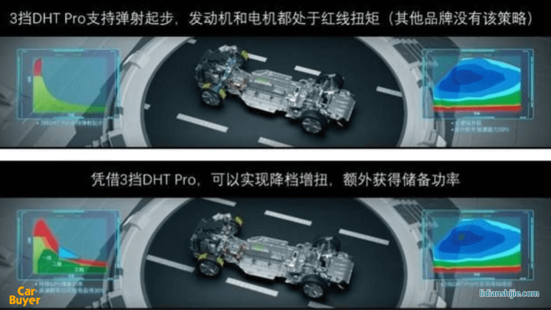 彎道超車日系雙田？從吉利雷神動力，看自主品牌混動新格局