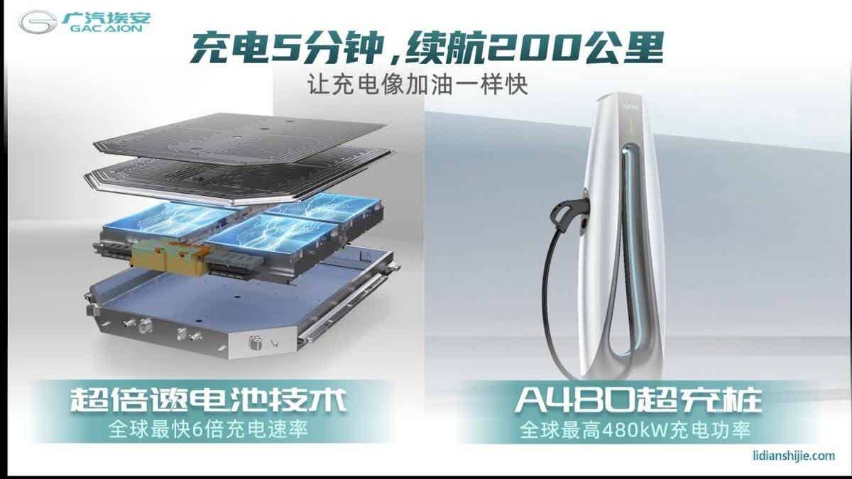 比起“蔚小理”新勢力三杰，廣汽埃安被甩了幾條街？